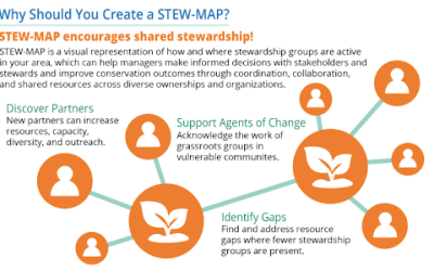 infographic detailing why a STEW-MAP should be created.